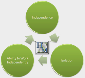 Independence vs. Isolation vs. Ability to Work Independently